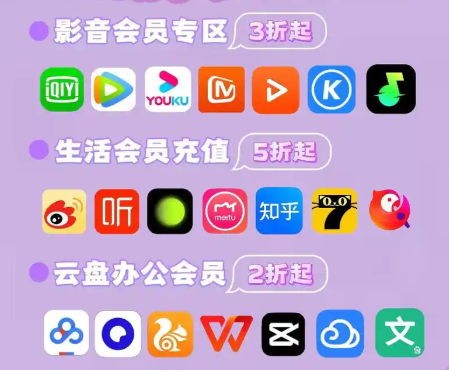 全网会员货源一站式批发流程图